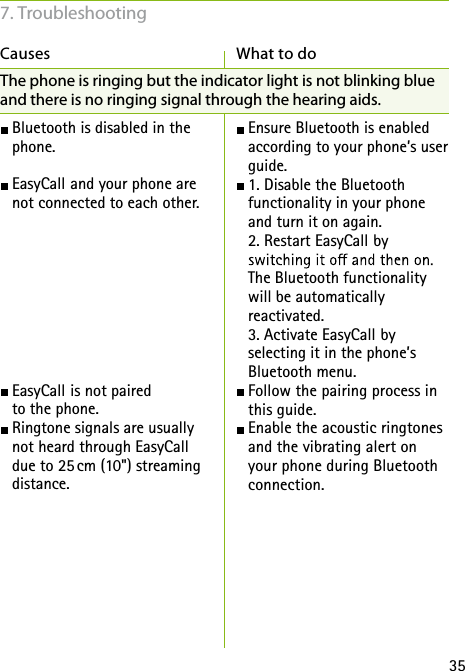 35Causes  What to do  Ensure Bluetooth is enabled according to your phone’s user guide. 1. Disable the Bluetooth  functionality in your phone and turn it on again.  2. Restart EasyCall by  The Bluetooth functionality will be automatically  reactivated.  3. Activate EasyCall by  selecting it in the phone’s  Bluetooth menu. Follow the pairing process in this guide. Enable the acoustic ringtones and the vibrating alert on your phone during Bluetooth connection.The phone is ringing but the indicator light is not blinking blue and there is no ringing signal through the hearing aids. Bluetooth is disabled in the phone. EasyCall and your phone are  not connected to each other.  EasyCall is not paired  to the phone. Ringtone signals are usually  not heard through EasyCall  due to 25 cm (10&quot;) streaming  distance.7. Troubleshooting