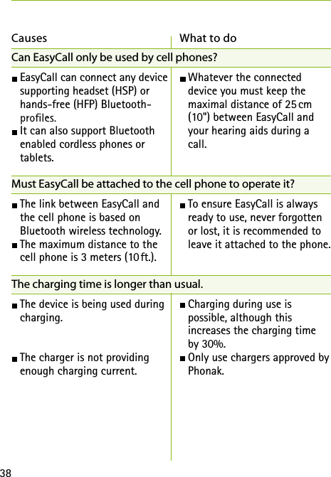 38Causes What to doCan EasyCall only be used by cell phones? EasyCall can connect any device supporting headset (HSP) or hands-free (HFP) Bluetooth-   It can also support Bluetooth enabled cordless phones or  tablets.Must EasyCall be attached to the cell phone to operate it? The link between EasyCall and  the cell phone is based on  Bluetooth wireless technology. The maximum distance to the  cell phone is 3 meters (10 ft.).The charging time is longer than usual. The device is being used during charging. The charger is not providing  enough charging current. Whatever the connected  device you must keep the  maximal distance of 25 cm (10&quot;) between EasyCall and your hearing aids during a  call.  To ensure EasyCall is always ready to use, never forgotten or lost, it is recommended to leave it attached to the phone. Charging during use is  possible, although this  increases the charging time  by 30%. Only use chargers approved by Phonak. 