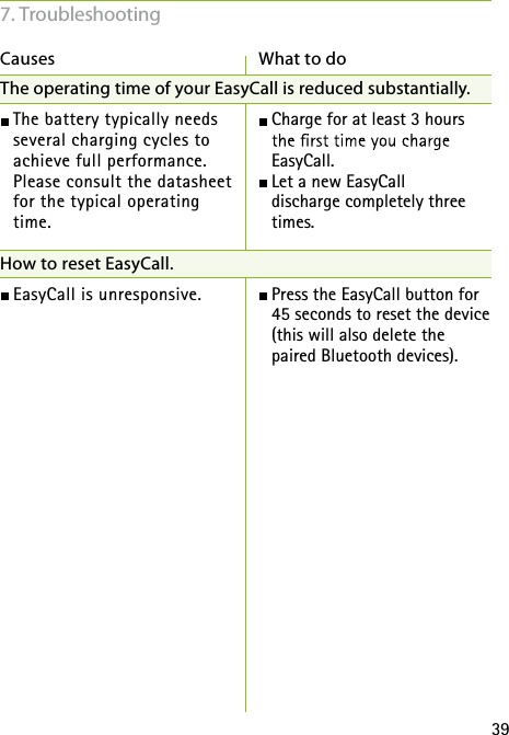 39The operating time of your EasyCall is reduced substantially. The battery typically needs  several charging cycles to achieve full performance. Please consult the datasheet  for the typical operating  time. How to reset EasyCall. EasyCall is unresponsive.Causes Charge for at least 3 hours  EasyCall. Let a new EasyCall discharge completely three times. Press the EasyCall button for 45 seconds to reset the device (this will also delete the paired Bluetooth devices).What to do7. Troubleshooting