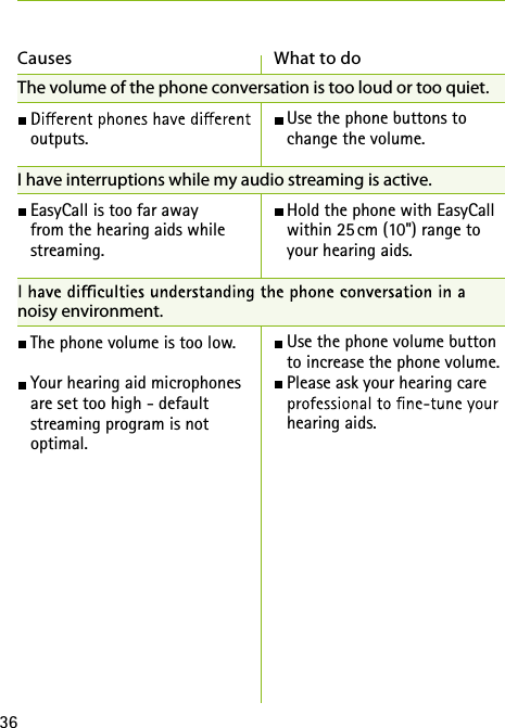 36Causes What to doThe volume of the phone conversation is too loud or too quiet. outputs.I have interruptions while my audio streaming is active. EasyCall is too far away  from the hearing aids while  streaming. noisy environment. The phone volume is too low. Your hearing aid microphones  are set too high - default  streaming program is not  optimal. Use the phone buttons to change the volume. Hold the phone with EasyCall within 25 cm (10") range to your hearing aids.  Use the phone volume button to increase the phone volume. Please ask your hearing care hearing aids.    