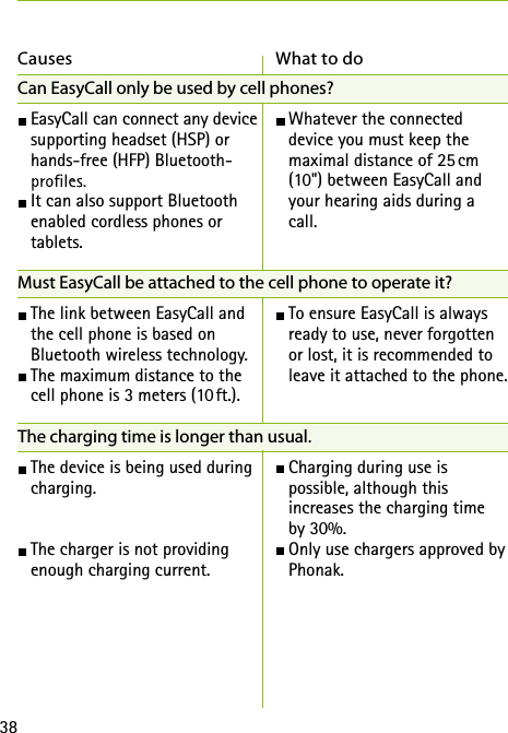 38Causes What to doCan EasyCall only be used by cell phones? EasyCall can connect any device supporting headset (HSP) or hands-free (HFP) Bluetooth-   It can also support Bluetooth enabled cordless phones or  tablets.Must EasyCall be attached to the cell phone to operate it? The link between EasyCall and  the cell phone is based on  Bluetooth wireless technology. The maximum distance to the  cell phone is 3 meters (10 ft.).The charging time is longer than usual. The device is being used during charging. The charger is not providing  enough charging current. Whatever the connected  device you must keep the  maximal distance of 25 cm (10") between EasyCall and your hearing aids during a  call.  To ensure EasyCall is always ready to use, never forgotten or lost, it is recommended to leave it attached to the phone. Charging during use is  possible, although this  increases the charging time  by 30%. Only use chargers approved by Phonak. 