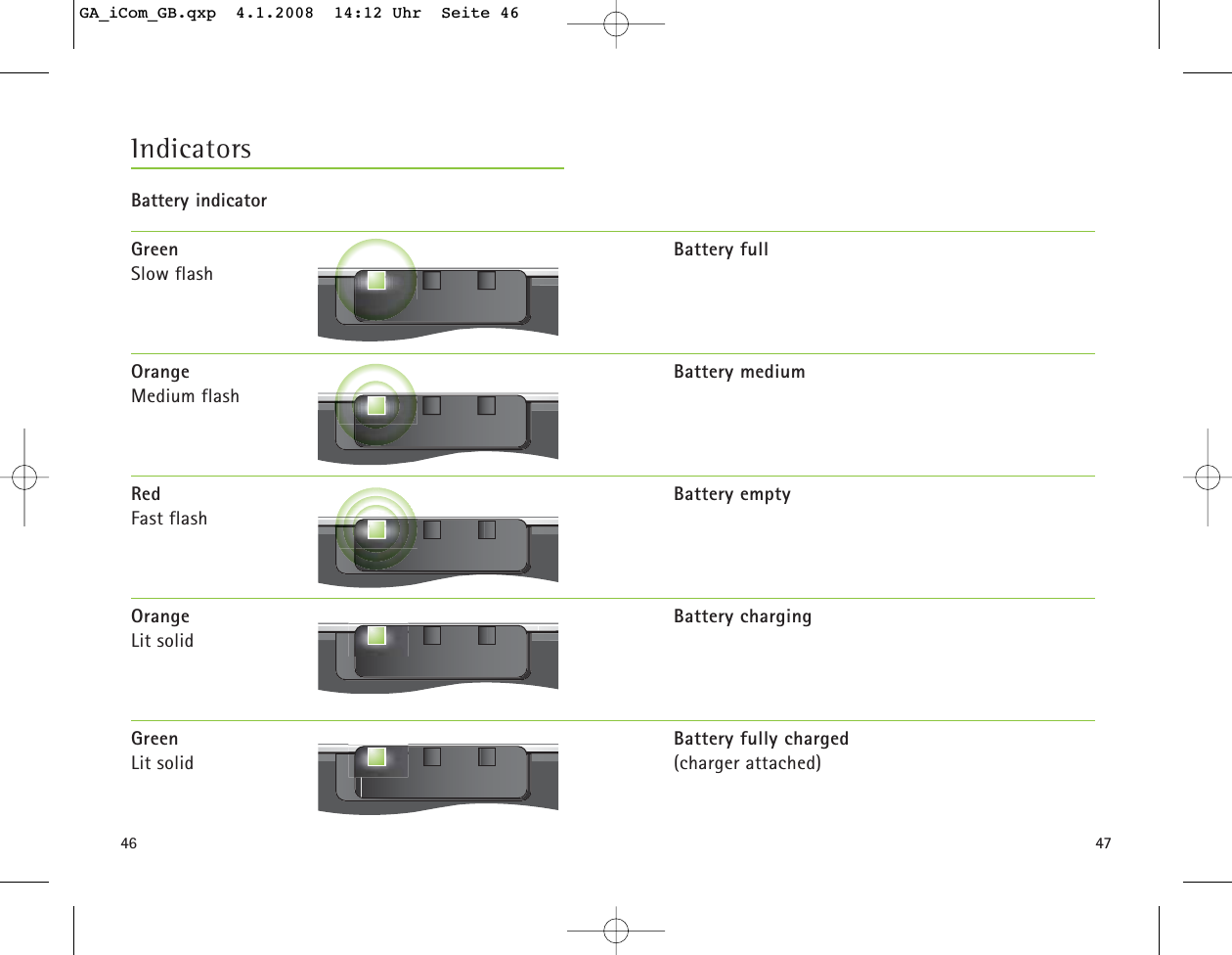 GreenSlow flashOrangeMedium flashRed Fast flashOrangeLit solidGreen Lit solidBattery fullBattery mediumBattery emptyBattery chargingBattery fully charged(charger attached)46 47Battery indicatorIndicatorsGA_iCom_GB.qxp  4.1.2008  14:12 Uhr  Seite 46