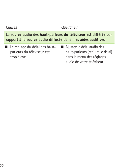 22Causes Que faire?La source audio des haut-parleurs du téléviseur est diérée par rapport à la source audio diusée dans mes aides auditivesLe réglage du délai des haut-parleurs du téléviseur est trop élevé.Ajustez le délai audio des haut-parleurs (réduire le délai) dans le menu des réglages audio de votre téléviseur.