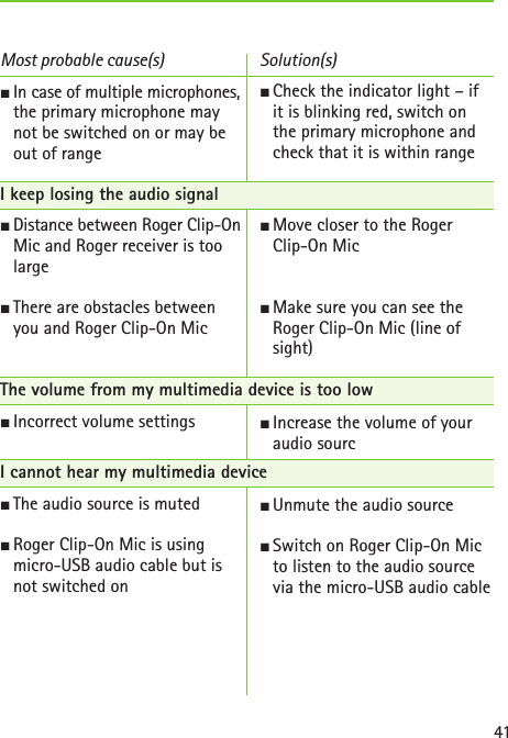 41J In case of multiple microphones, the primary microphone may  not be switched on or may be  out of rangeI keep losing the audio signalJ Distance between Roger Clip-On Mic and Roger receiver is too  largeJ There are obstacles between  you and Roger Clip-On MicThe volume from my multimedia device is too lowJ Incorrect volume settingsI cannot hear my multimedia deviceJThe audio source is muted J Roger Clip-On Mic is using  micro-USB audio cable but is  not switched onJ Check the indicator light – if it is blinking red, switch on the primary microphone and check that it is within rangeJ Move closer to the Roger  Clip-On MicJ Make sure you can see the Roger Clip-On Mic (line of sight)J Increase the volume of your audio sourcJ Unmute the audio sourceJ Switch on Roger Clip-On Mic to listen to the audio source via the micro-USB audio cableMost probable cause(s) Solution(s)