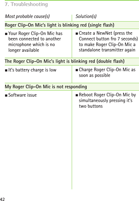 42Roger Clip-On Mic’s light is blinking red (single ash)J Your Roger Clip-On Mic has  been connected to another  microphone which is no  longer availableThe Roger Clip-On Mic’s light is blinking red (double ash)J It’s battery charge is lowMy Roger Clip-On Mic is not respondingJ Software issueJ Create a NewNet (press the Connect button fro 7 seconds) to make Roger Clip-On Mic a standalone transmitter again J Charge Roger Clip-On Mic as soon as possibleJ Reboot Roger Clip-On Mic by simultaneously pressing it’s two buttonsMost probable cause(s) Solution(s)7. Troubleshooting