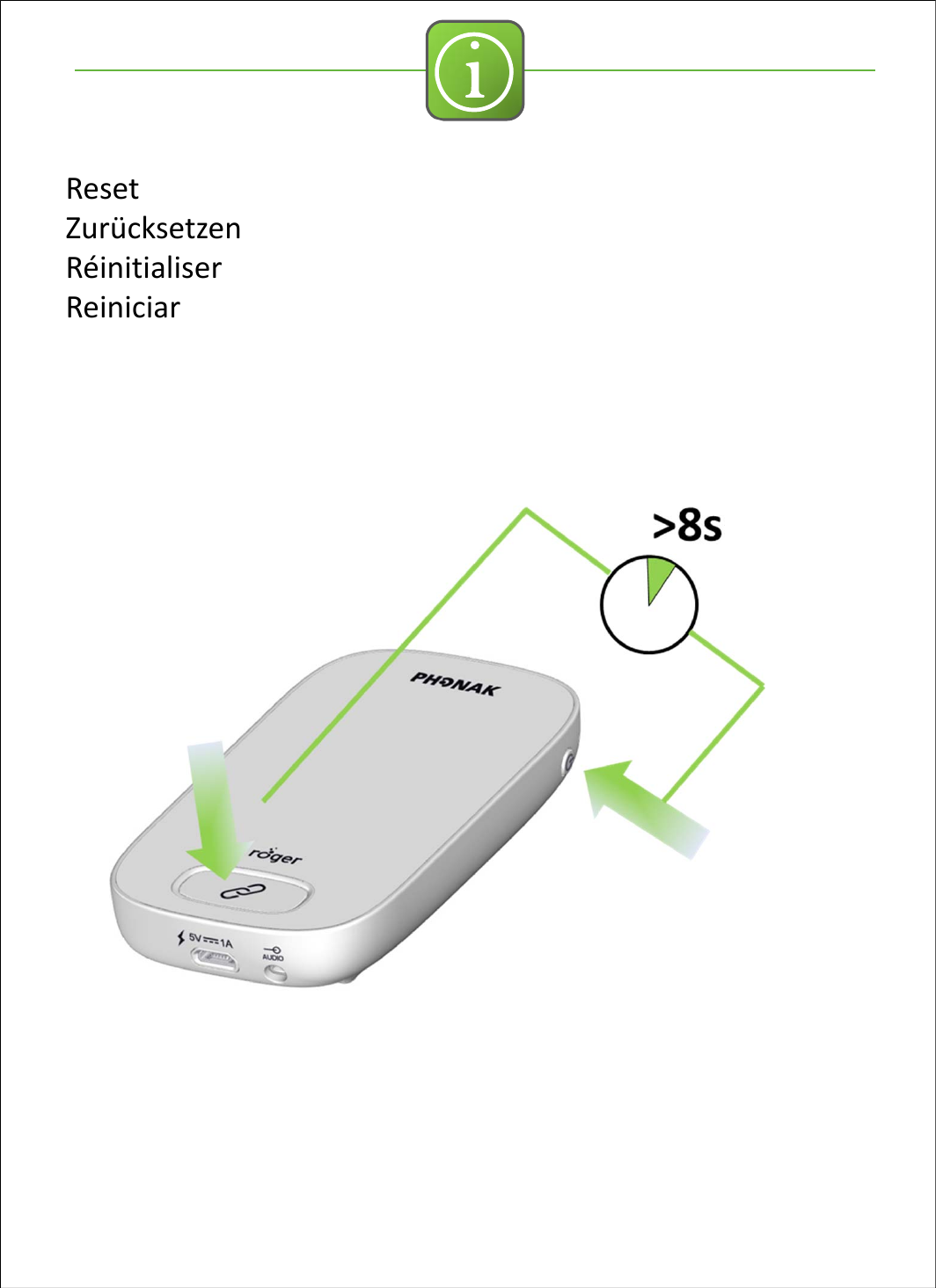 iResetZur&uuml;cksetzenR&eacute;initialiserReiniciar