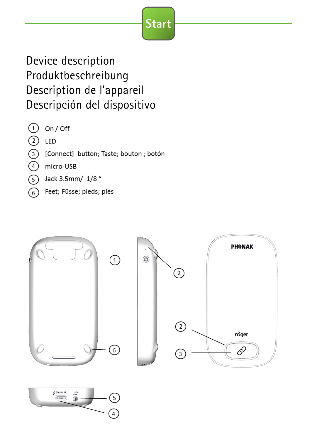 Device descriptionProduktbeschreibungDescription de l&rsquo;appareilDescripci&oacute;n del dispositivoStart