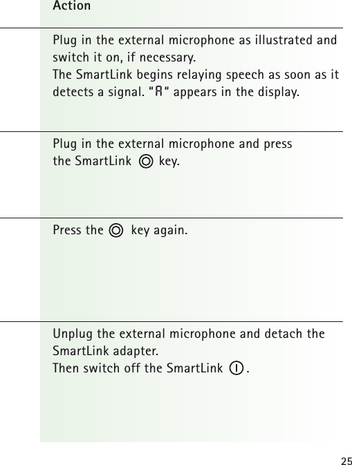25ActionPlug in the external microphone as illustrated andswitch it on, if necessary. The SmartLink begins relaying speech as soon as itdetects a signal. &ldquo; A&ldquo; appears in the display.Plug in the external microphone and press the SmartLink       key.Press the       key again.Unplug the external microphone and detach theSmartLink adapter. Then switch off the SmartLink      .