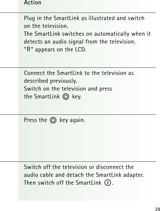 29ActionPlug in the SmartLink as illustrated and switch on the television.The SmartLink switches on automatically when itdetects an audio signal from the television."A&ldquo; appears on the LCD.Connect the SmartLink to the television as described previously.Switch on the television and press the SmartLink       key.Press the       key again.Switch off the television or disconnect the audio cable and detach the SmartLink adapter. Then switch off the SmartLink      .