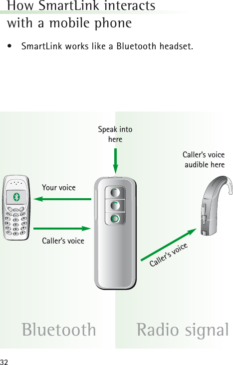 32How SmartLink interacts with a mobile phone &bull;SmartLink works like a Bluetooth headset.Bluetooth Radio signal1234567890*#Your voiceSpeak into hereCaller&rsquo;s voice audible hereCaller&rsquo;s voiceCaller&rsquo;s voice