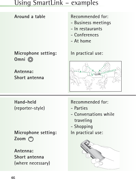 46Using SmartLink &ndash; examplesRecommended for:- Business meetings- In restaurants- Conferences- At homeIn practical use:Recommended for:- Parties- Conversations while traveling- ShoppingIn practical use:Around a tableMicrophone setting:OmniAntenna:Short antennaHand-held (reporter-style)Microphone setting:ZoomAntenna:Short antenna (where necessary)
