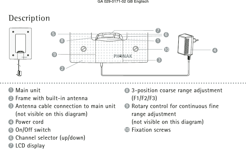 GA 029-0171-02 GB EnglischDescription367110 42895Main unitFrame with built-in antennaAntenna cable connection to main unit(not visible on this diagram)Power cordOn/Off switchChannel selector (up/down)LCD display76543213-position coarse range adjustment(F1/F2/F3)Rotary control for continuous finerange adjustment(not visible on this diagram)Fixation screws1098