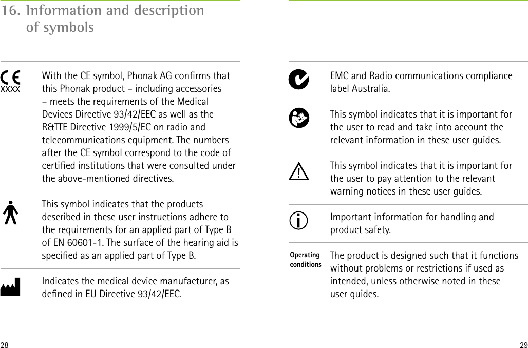 28 29EMC and Radio communications compliance label Australia.This symbol indicates that it is important for the user to read and take into account the relevant information in these user guides.This symbol indicates that it is important for the user to pay attention to the relevant warning notices in these user guides.Important information for handling and product safety.The product is designed such that it functions without problems or restrictions if used as intended, unless otherwise noted in these  user guides.OperatingconditionsWith the CE symbol, Phonak AG conrms that this Phonak product – including accessories – meets the requirements of the Medical Devices Directive 93/42/EEC as well as the R&amp;TTE Directive 1999/5/EC on radio and telecommunications equipment. The numbers after the CE symbol correspond to the code of certied institutions that were consulted under the above-mentioned directives.This symbol indicates that the products described in these user instructions adhere to the requirements for an applied part of Type B of EN 60601-1. The surface of the hearing aid is specied as an applied part of Type B.Indicates the medical device manufacturer, as dened in EU Directive 93/42/EEC.16.  Information and description   of symbols