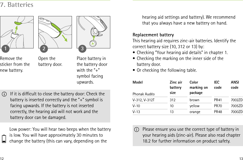 12 137. Batteries1 2 3Remove the sticker from the new battery.ModelPhonak AudéoV-312, V-312TV-10V-13Zinc air battery size3121013Color marking on packagebrownyelloworangeIEC  codePR41PR70PR48ANSI  code7002ZD7005ZD7000ZDOpen the  battery door.Place battery in the battery door with the “+” symbol facing upwards.Replacement batteryThis hearing aid requires zinc-air batteries. Identify the correct battery size (10, 312 or 13) by:•  Checking “Your hearing aid details” in chapter 1.•  Checking the marking on the inner side of the battery door.•  Or checking the following table.Low power: You will hear two beeps when the battery is low. You will have approximately 30 minutes to change the battery (this can vary, depending on the hearing aid settings and battery). We recommend that you always have a new battery on hand.     If it is dicult to close the battery door: Check the battery is inserted correctly and the “+” symbol is facing upwards. If the battery is not inserted correctly, the hearing aid will not work and the battery door can be damaged.   Please ensure you use the correct type of battery in your hearing aids (zinc-air). Please also read chapter 18.2 for further information on product safety.