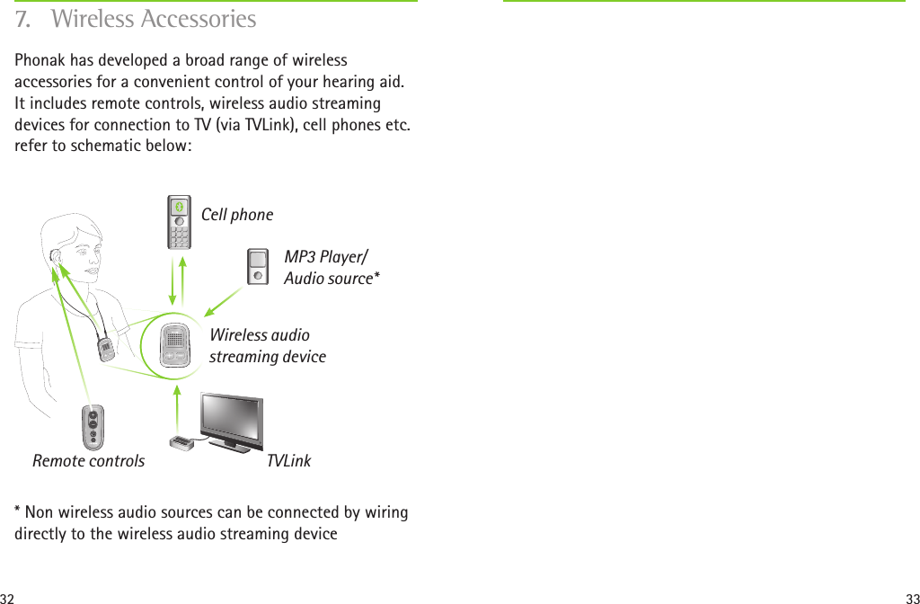 32 33TVLinkRemote controlsWireless audio streaming deviceCell phoneMP3 Player/Audio source*poweraudioPhonak has developed a broad range of wireless accessories for a convenient control of your hearing aid. It includes remote controls, wireless audio streaming devices for connection to TV (via TVLink), cell phones etc. refer to schematic below: * Non wireless audio sources can be connected by wiring directly to the wireless audio streaming device7.  Wireless Accessories