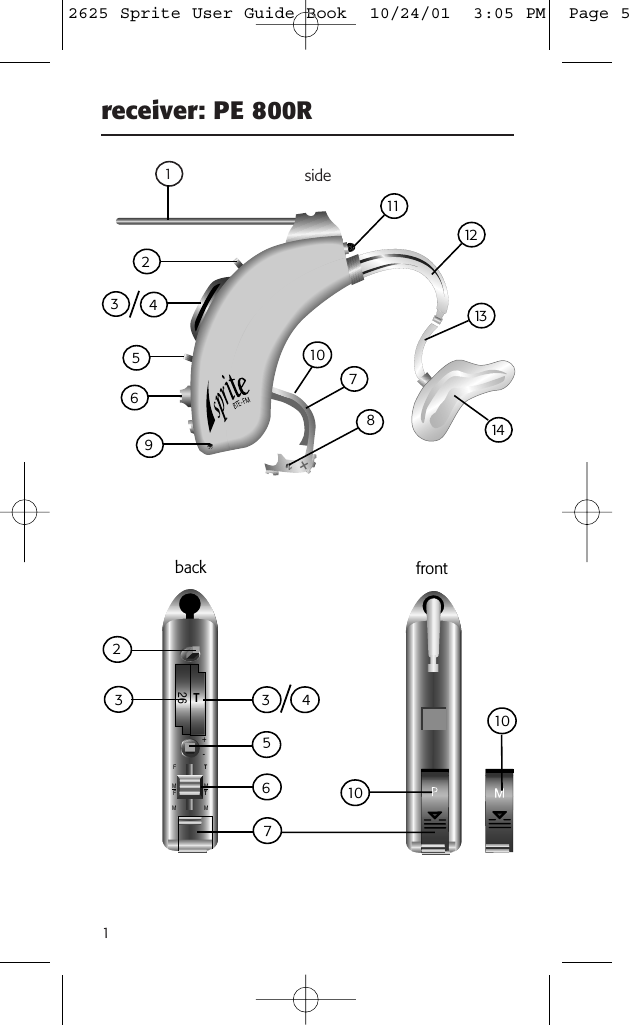 receiver: PE 800R1side12389451112713146back233 4567+-T26FMFMT MT Mfront1010102625 Sprite User Guide Book  10/24/01  3:05 PM  Page 5