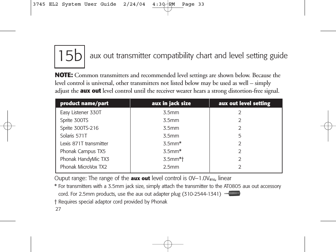 27aux out transmitter compatibility chart and level setting guide15bOuput range: The range of the aux out level control is 0V–1.0Vrms, linear* For transmitters with a 3.5mm jack size, simply attach the transmitter to the AT0805 aux out accessorycord. For 2.5mm products, use the aux out adapter plug (310-2544-1341)† Requires special adaptor cord provided by PhonakNOTE: Common transmitters and recommended level settings are shown below. Because thelevel control is universal, other transmitters not listed below may be used as well – simplyadjust the aux out level control until the receiver wearer hears a strong distortion-free signal.product name/part aux in jack size aux out level settingEasy Listener 330T  3.5mm 2Sprite 300TS  3.5mm 2Sprite 300TS-216 3.5mm 2Solaris 571T 3.5mm 5Lexis 871T transmitter 3.5mm* 2Phonak Campus TX5 3.5mm* 2Phonak HandyMic TX3 3.5mm*† 2Phonak MicroVox TX2 2.5mm 23745 EL2 System User Guide  2/24/04  4:30 PM  Page 33