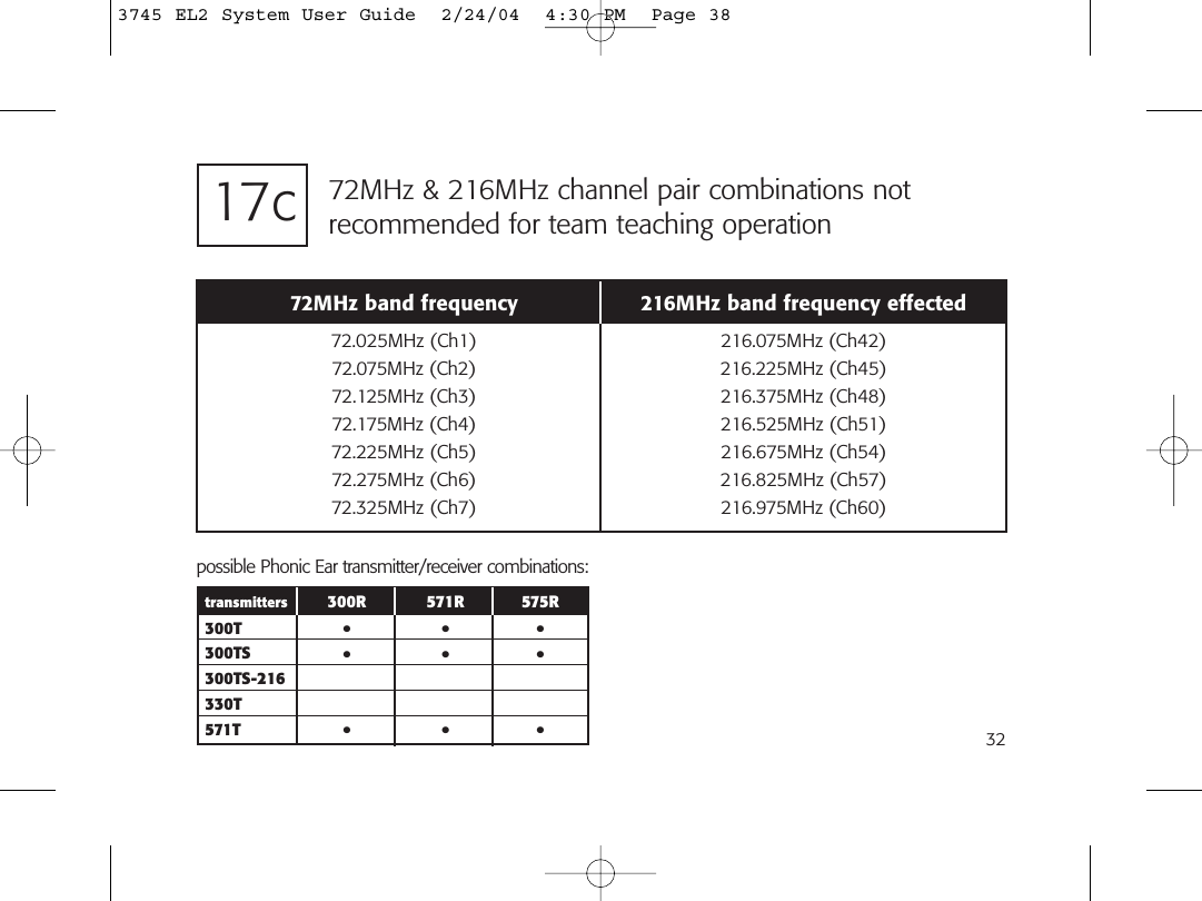 32transmitters 300R 571R 575R300T •••300TS •••300TS-216330T571T •••possible Phonic Ear transmitter/receiver combinations:72MHz &amp; 216MHz channel pair combinations not recommended for team teaching operation17c72MHz band frequency 216MHz band frequency effected72.025MHz (Ch1) 216.075MHz (Ch42)72.075MHz (Ch2) 216.225MHz (Ch45)72.125MHz (Ch3) 216.375MHz (Ch48)72.175MHz (Ch4) 216.525MHz (Ch51)72.225MHz (Ch5) 216.675MHz (Ch54)72.275MHz (Ch6) 216.825MHz (Ch57)72.325MHz (Ch7) 216.975MHz (Ch60)3745 EL2 System User Guide  2/24/04  4:30 PM  Page 38