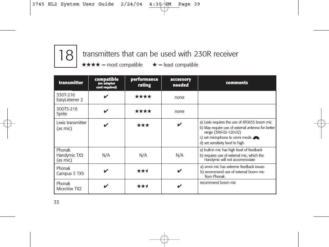 33transmitters that can be used with 230R receivertransmitter compatible performance accessory commentsrating needed18a) Lexis requires the use of AT0655 boom micb) May require use of external antenna for betterrange (389-02-120-02)c) set microphone to omni moded) set sensitivity level to high330T-216 ✔ ★★★★ noneEasyListener 2300TS-216 ✔ ★★★★ noneSpriteLexis transmitter ✔ ★★★ ✔(as mic)Phonak Handymic TX3 N/A N/A N/A(as mic)Phonak  ✔ ★★★ ✔Campus S TX5Phonak  ✔ ★★★ ✔MicroVox TX2a) omni mic has extreme feedback issuesb) recommend use of external boom mic from Phonakrecommend boom mica) built-in mic has high level of feedback b) requires use of external mic, which theHandymic will not accommodate★★★★ = most compatible      ★ = least compatible  (no adaptor cord required)3745 EL2 System User Guide  2/24/04  4:30 PM  Page 39