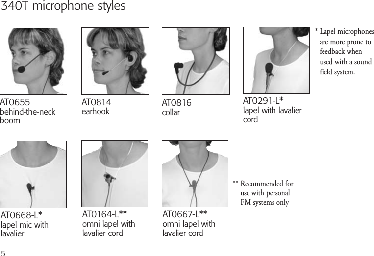 5AT0814earhook AT0655behind-the-neckboomAT0291-L*lapel with lavaliercordAT0816collar 340T microphone stylesAT0164-L**omni lapel with lavalier cord* Lapel microphonesare more prone tofeedback whenused with a soundfield system.AT0667-L**omni lapel with lavalier cord** Recommended foruse with personal FM systems onlyAT0668-L*lapel mic withlavalier