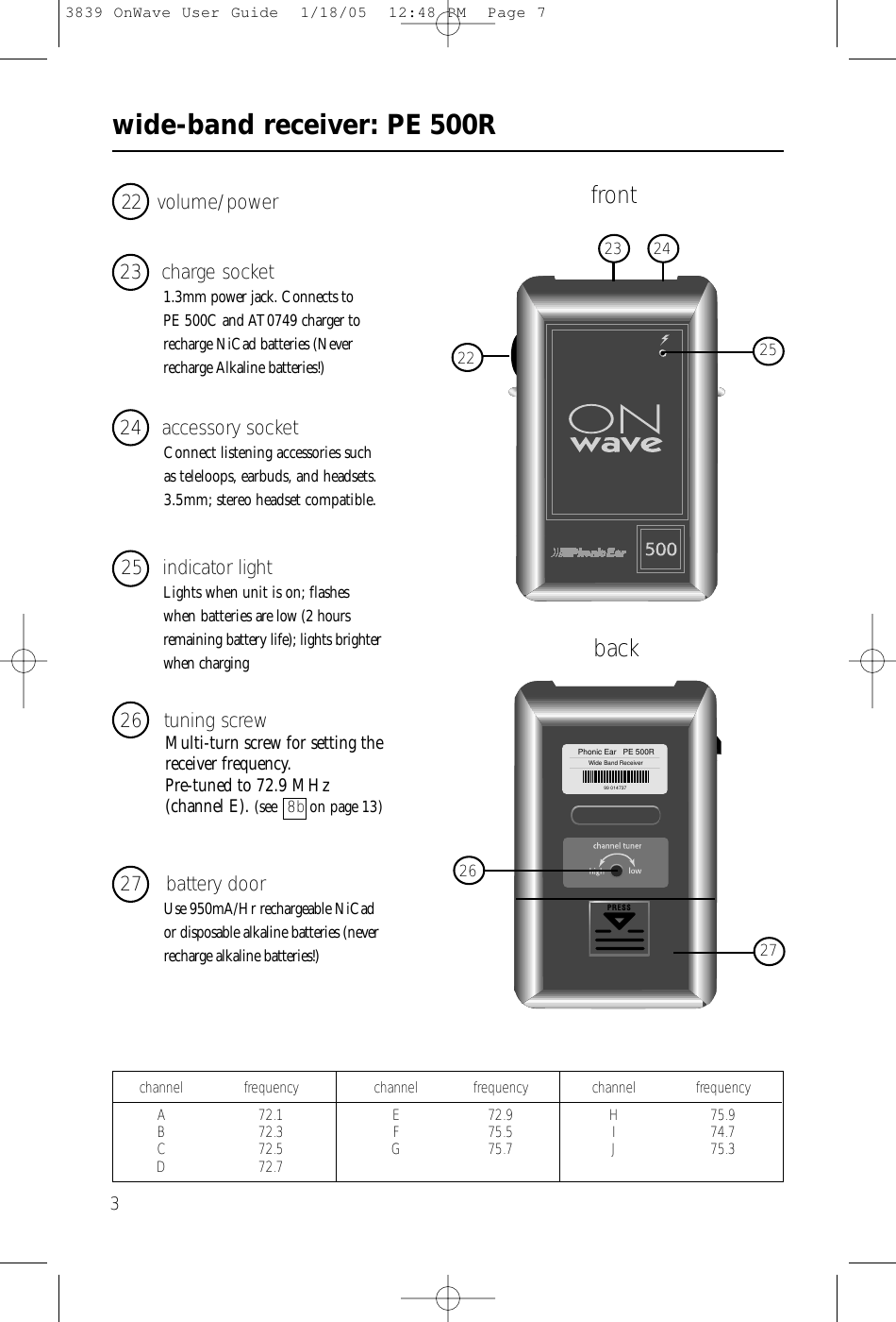 wide-band receiver: PE 500R324 accessory socketConnect listening accessories suchas teleloops, earbuds, and headsets.3.5mm; stereo headset compatible.25 indicator lightLights when unit is on; flasheswhen batteries are low (2 hoursremaining battery life); lights brighterwhen charging22 volume/power23 charge socket1.3mm power jack. Connects to PE 500C and AT0749 charger torecharge NiCad batteries (Neverrecharge Alkaline batteries!)26 tuning screwMulti-turn screw for setting thereceiver frequency. Pre-tuned to 72.9 MHz (channel E). (see 8b on page 13 )27 battery doorUse 950mA/Hr rechargeable NiCador disposable alkaline batteries (neverrecharge alkaline batteries!)2523 2422Phonic Ear   PE 500RWide Band Receiver99 0147372627channel frequency channel frequency channel frequencyA 72.1 E 72.9 H 75.9B 72.3 F 75.5 I 74.7C 72.5 G 75.7 J 75.3D72.7frontback3839 OnWave User Guide  1/18/05  12:48 PM  Page 7