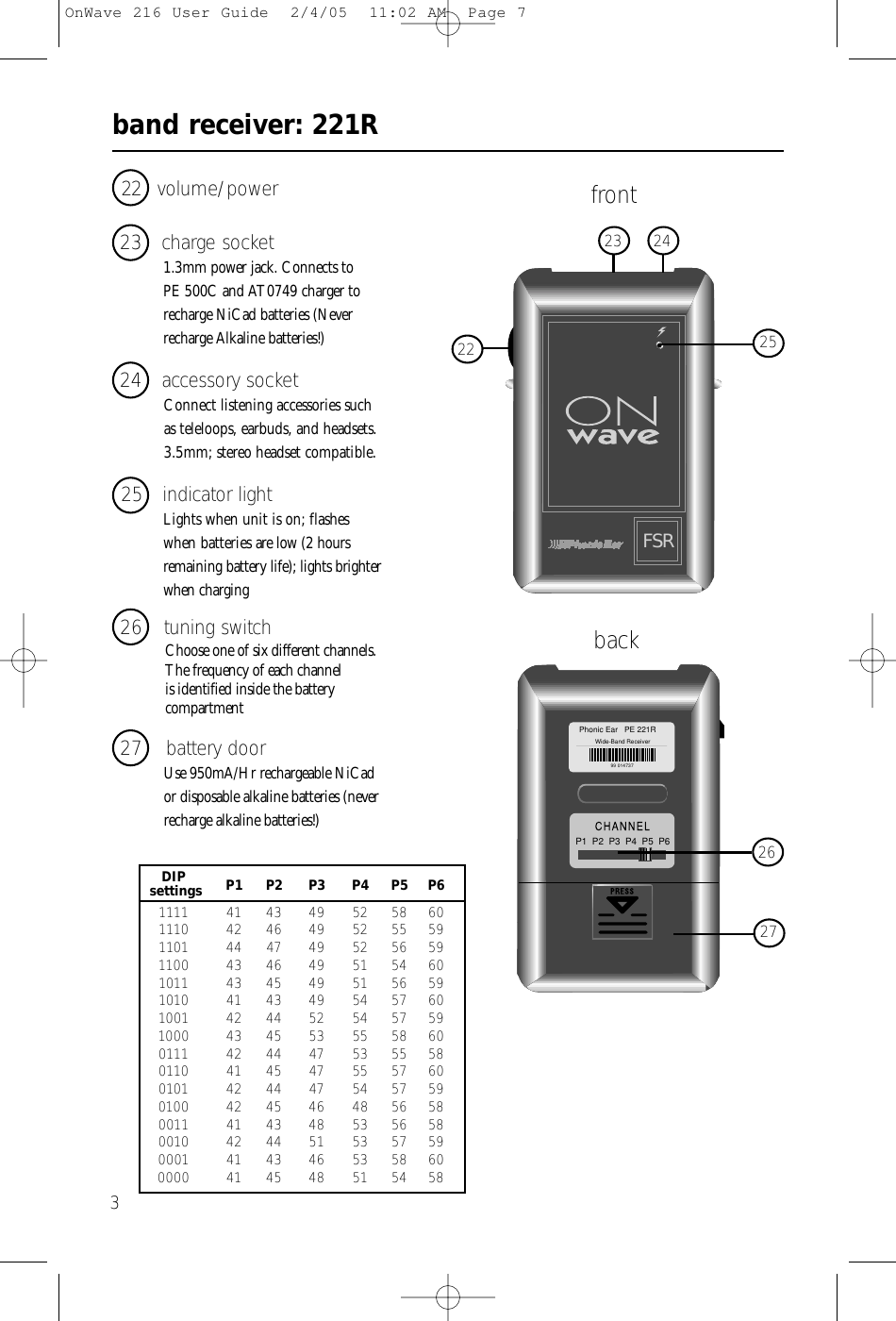 band receiver: 221R324 accessory socketConnect listening accessories suchas teleloops, earbuds, and headsets.3.5mm; stereo headset compatible.25 indicator lightLights when unit is on; flasheswhen batteries are low (2 hoursremaining battery life); lights brighterwhen charging22 volume/power23 charge socket1.3mm power jack. Connects to PE 500C and AT0749 charger torecharge NiCad batteries (Neverrecharge Alkaline batteries!)26 tuning switchChoose one of six different channels.The frequency of each channel is identified inside the battery compartment 27 battery doorUse 950mA/Hr rechargeable NiCador disposable alkaline batteries (neverrecharge alkaline batteries!)FSR2523 2422Phonic Ear   PE 221R99 014737Wide-Band ReceiverP1  P2  P3  P4  P5  P62627frontbackDIP P1 P2 P3 P4 P5 P6settings1111 41 43 49 52 58 601110 42 46 49 52 55 591101 44 47 49 52 56 591100 43 46 49 51 54 601011 43 45 49 51 56 591010 41 43 49 54 57 601001 42 44 52 54 57 591000 43 45 53 55 58 600111 42 44 47 53 55 580110 41 45 47 55 57 600101 42 44 47 54 57 590100 42 45 46 48 56 580011 41 43 48 53 56 580010 42 44 51 53 57 590001 41 43 46 53 58 600000 41 45 48 51 54 58OnWave 216 User Guide  2/4/05  11:02 AM  Page 7