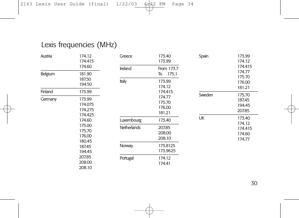 30Lexis frequencies (MHz)Austria 174.12174.415174.60Belgium 181.90187.50194.50Finland 173.99Germany 173.99174.075174.275174.425174.60175.00175.70176.00180.45187.45194.45207.85208.00208.10Greece 173.40173.99Ireland From 173.7To    175.1Italy 173.99174.12174.415174.77175.70176.00181.21Luxembourg 173.40Netherlands 207.85208.00208.10Norway 173.8125173.9625Portugal 174.12174.41Spain 173.99174.12174.415174.77175.70176.00181.21Sweden 175.70187.45194.45207.85UK 173.40174.12174.415174.60174.772163 Lexis User Guide (final)  1/22/03  4:22 PM  Page 34