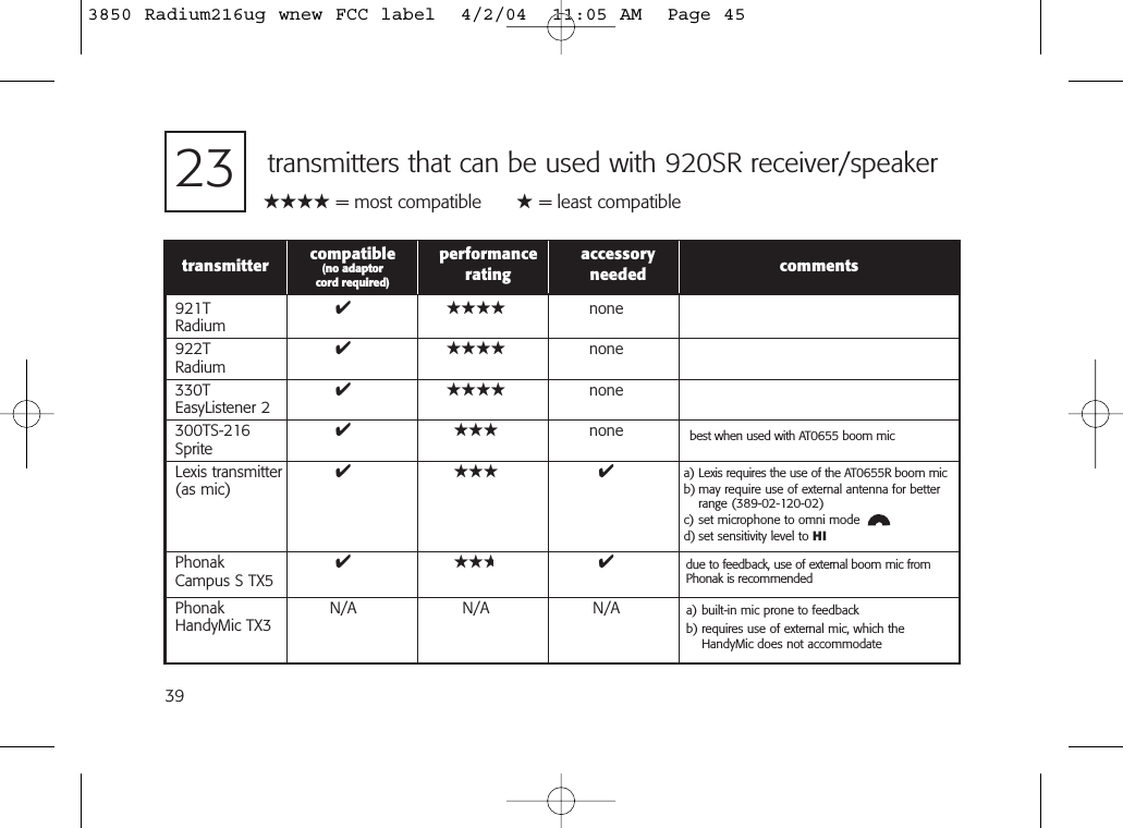 39transmitters that can be used with 920SR receiver/speakertransmitter compatible performance accessory commentsrating needed23best when used with AT0655 boom mic921T ✔ ★★★★ noneRadium922T ✔ ★★★★ noneRadium330T ✔ ★★★★ noneEasyListener 2300TS-216 ✔ ★★★ noneSpriteLexis transmitter ✔ ★★★ ✔(as mic)Phonak  ✔ ★★★ ✔Campus S TX5Phonak N/A N/A N/AHandyMic TX3due to feedback, use of external boom mic fromPhonak is recommended★★★★ = most compatible      ★ = least compatible  (no adaptor cord required)a) Lexis requires the use of the AT0655R boom micb) may require use of external antenna for betterrange (389-02-120-02)c) set microphone to omni moded) set sensitivity level to HIa) built-in mic prone to feedbackb) requires use of external mic, which theHandyMic does not accommodate3850 Radium216ug wnew FCC label  4/2/04  11:05 AM  Page 45