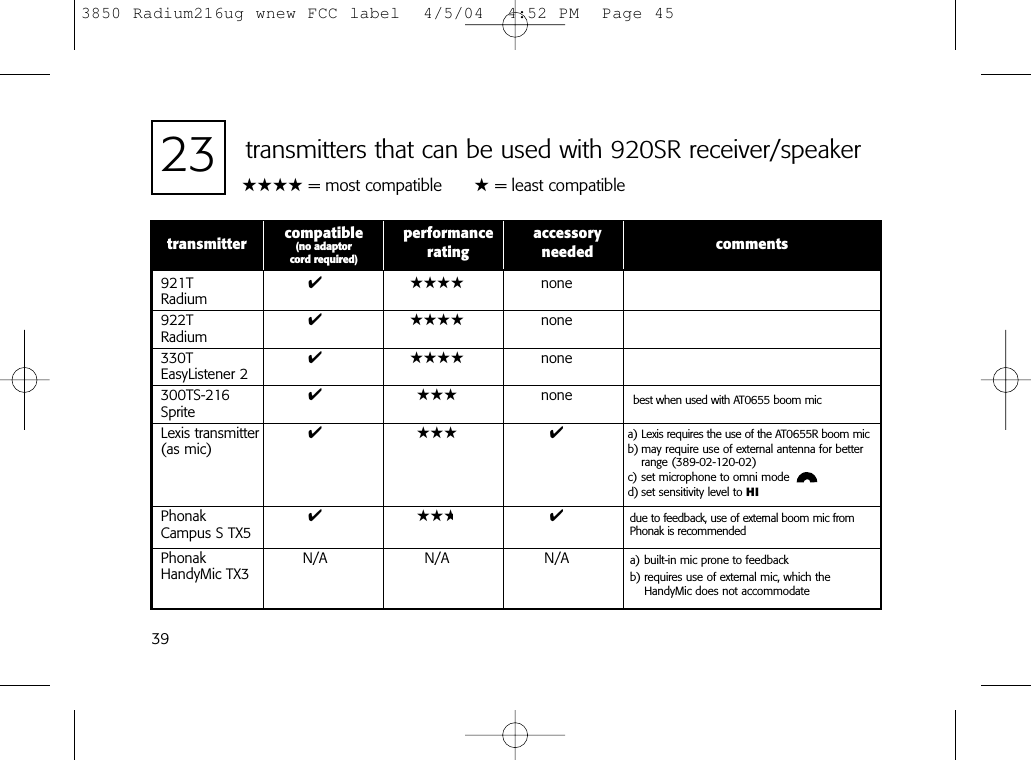 39transmitters that can be used with 920SR receiver/speakertransmitter compatible performance accessory commentsrating needed23best when used with AT0655 boom mic921T ✔ ★★★★ noneRadium922T ✔ ★★★★ noneRadium330T ✔ ★★★★ noneEasyListener 2300TS-216 ✔ ★★★ noneSpriteLexis transmitter ✔ ★★★ ✔(as mic)Phonak  ✔ ★★★ ✔Campus S TX5Phonak N/A N/A N/AHandyMic TX3due to feedback, use of external boom mic fromPhonak is recommended★★★★ = most compatible      ★ = least compatible  (no adaptor cord required)a) Lexis requires the use of the AT0655R boom micb) may require use of external antenna for betterrange (389-02-120-02)c) set microphone to omni moded) set sensitivity level to HIa) built-in mic prone to feedbackb) requires use of external mic, which theHandyMic does not accommodate3850 Radium216ug wnew FCC label  4/5/04  4:52 PM  Page 45