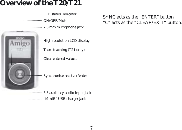 7SYNC acts as the “ENTER” button“C” acts as the “CLEAR/EXIT” button.LED status indicatorON/OFF/Mute2.5 mm microphone jackHigh resolution LCD displayTeam teaching (T21 only)Clear entered valuesSynchronise receiver/enter3.5 auxiliary audio input jack“MiniB” USB charger jackOverview of the T20/T21