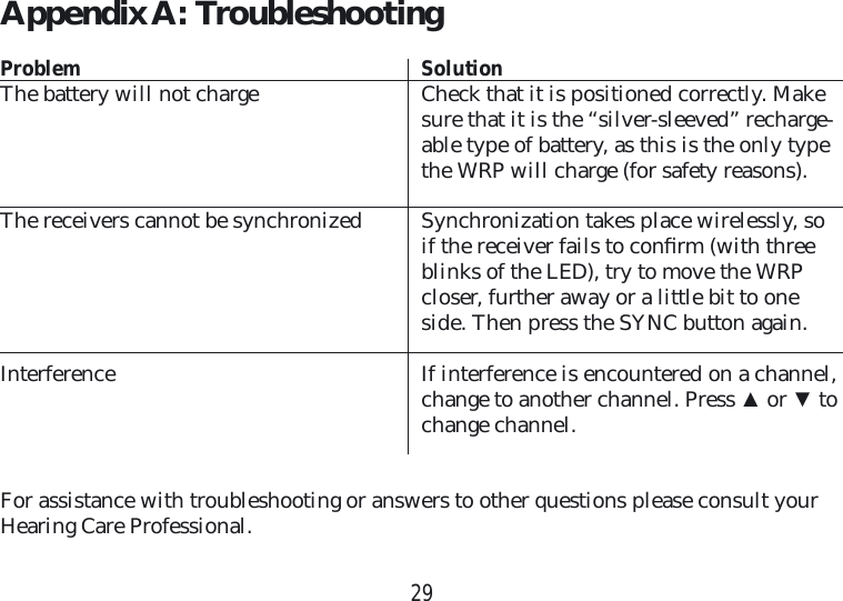 29Appendix A:  TroubleshootingProblem   SolutionThe battery will not charge   Check that it is positioned correctly. Make sure that it is the “silver-sleeved” recharge-able type of battery, as this is the only type the WRP will charge (for safety reasons).The receivers cannot be synchronized   Synchronization takes place wirelessly, so if the receiver fails to conﬁ rm (with three blinks of the LED), try to move the WRP closer, further away or a little bit to one side. Then press the SYNC button again.Interference  If interference is encountered on a channel, change to another channel. Press ▲ or ▼ to change channel.For assistance with troubleshooting or answers to other questions please consult your Hearing Care Professional.