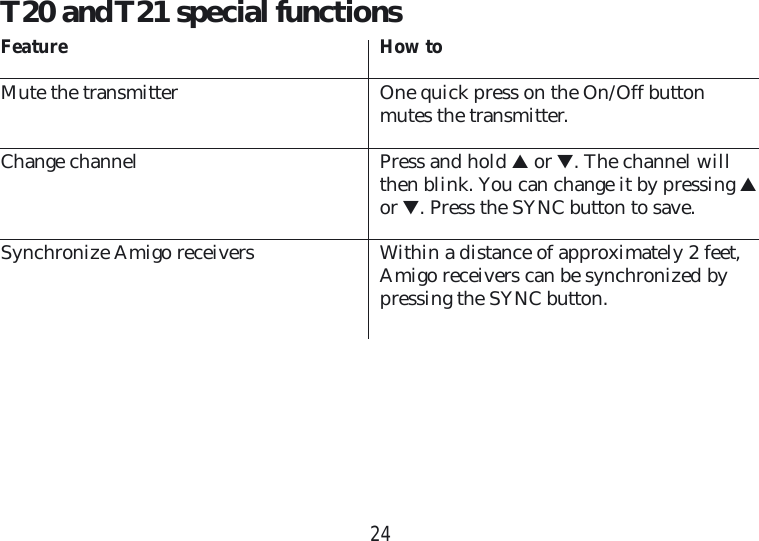 24Feature How toMute the transmitter   One quick press on the On/Off button mutes the transmitter.Change channel   Press and hold ▲ or ▼. The channel will then blink. You can change it by pressing ▲ or ▼. Press the SYNC button to save.Synchronize Amigo receivers    Within a distance of approximately 2 feet, Amigo receivers can be synchronized by pressing the SYNC button.T20 and T21 special functions