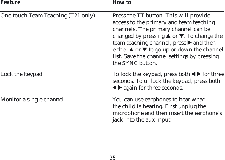 25Feature How toOne-touch Team Teaching (T21 only)   Press the TT button. This will provide access to the primary and team teaching channels. The primary channel can be changed by pressing ▲ or ▼. To change the team teaching channel, press   and then either ▲ or ▼ to go up or down the channel list. Save the channel settings by pressing the SYNC button.Lock the keypad   To lock the keypad, press both     for three seconds. To unlock the keypad, press both   again for three seconds.Monitor a single channel   You can use earphones to hear what the child is hearing. First unplug the  microphone and then insert the earphone’s jack into the aux input.