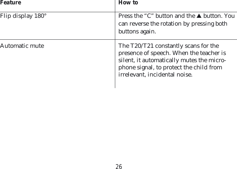 26Feature How toFlip display 180°   Press the “C” button and the ▲ button. You can reverse the rotation by pressing both buttons again.Automatic mute   The T20/T21 constantly scans for the  presence of speech. When the teacher is  silent, it automatically mutes the micro-phone signal, to protect the child from irrelevant, incidental noise.