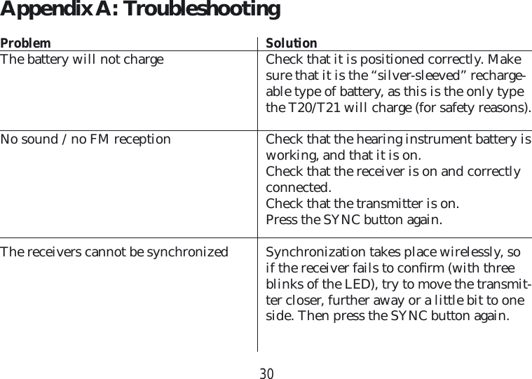 30Appendix A:  TroubleshootingProblem   SolutionThe battery will not charge   Check that it is positioned correctly. Make sure that it is the “silver-sleeved” recharge-able type of battery, as this is the only type the T20/T21 will charge (for safety reasons).No sound / no FM reception   Check that the hearing instrument battery is working, and that it is on.  Check that the receiver is on and correctly connected.  Check that the transmitter is on.  Press the SYNC button again.The receivers cannot be synchronized   Synchronization takes place wirelessly, so if the receiver fails to conﬁ rm (with three blinks of the LED), try to move the transmit-ter closer, further away or a little bit to one side. Then press the SYNC button again.