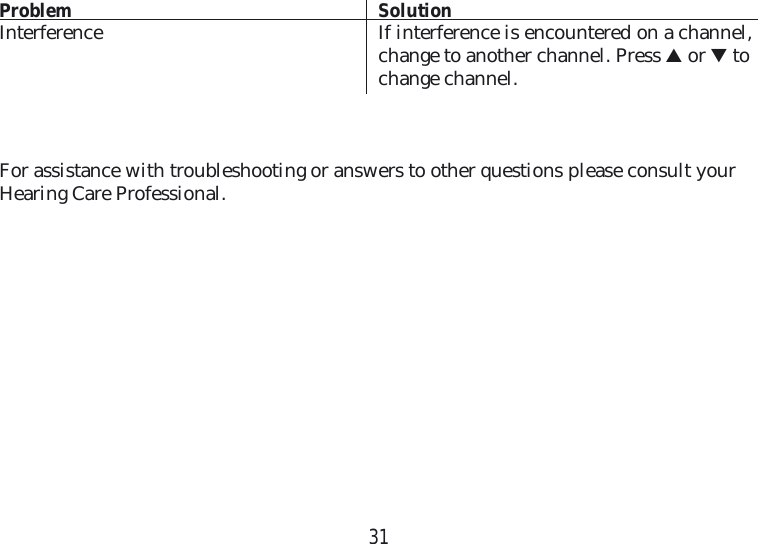 31Problem   SolutionInterference  If interference is encountered on a channel, change to another channel. Press ▲ or ▼ to change channel.For assistance with troubleshooting or answers to other questions please consult your Hearing Care Professional.