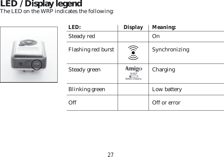 27LED / Display legendThe LED on the WRP indicates the following:LED: Display Meaning:Steady red  OnFlashing red burst  SynchronizingSteady green  ChargingBlinking green  Low batteryOff  Off or errorBattery charging