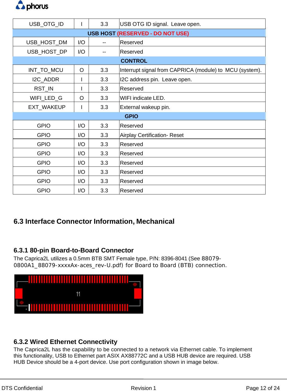 DTS Confidential  Revision 1  Page 12 of 24 USB_OTG_ID I 3.3 USB OTG ID signal. Leave open. USB HOST (RESERVED - DO NOT USE) USB_HOST_DM I/O -- Reserved USB_HOST_DP I/O -- Reserved CONTROL INT_TO_MCU O 3.3  Interrupt signal from CAPRICA (module) to  MCU (system).I2C_ADDR I 3.3 I2C address pin. Leave open. RST_IN I 3.3 Reserved WIFI_LED_G O 3.3 WIFI indicate LED. EXT_WAKEUP I 3.3 External wakeup pin. GPIO GPIOI/O 3.3 Reserved GPIOI/O 3.3  Airplay Certification- Reset GPIOI/O 3.3 Reserved GPIOI/O 3.3 Reserved GPIOI/O 3.3 Reserved GPIOI/O 3.3 Reserved GPIOI/O 3.3 Reserved GPIOI/O 3.3 Reserved  6.3 Interface Connector Information, Mechanical 6.3.1 80-pin Board-to-Board Connector The Caprica2L utilizes a 0.5mm BTB SMT Female type, P/N: 8396-8041 (See 88079- 0800A1_88079-xxxxAx-aces_rev-U.pdf) for Board to Board (BTB) connection.  6.3.2 Wired Ethernet Connectivity The Caprica2L has the capability to be connected to a network via Ethernet cable. To implement this functionality, USB to Ethernet part ASIX AX88772C and a USB HUB device are required. USB HUB Device should be a 4-port device. Use port configuration shown in image below.