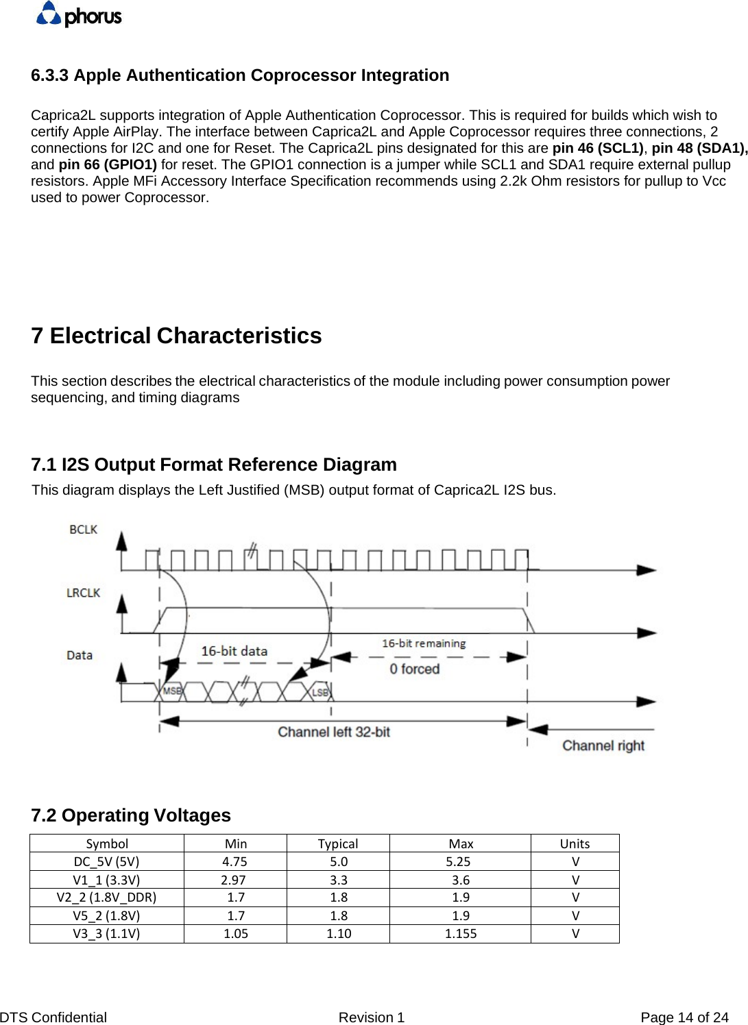 DTS Confidential  Revision 1  Page 14 of 24 6.3.3 Apple Authentication Coprocessor Integration  Caprica2L supports integration of Apple Authentication Coprocessor. This is required for builds which wish to certify Apple AirPlay. The interface between Caprica2L and Apple Coprocessor requires three connections, 2 connections for I2C and one for Reset. The Caprica2L pins designated for this are pin 46 (SCL1), pin 48 (SDA1), and pin 66 (GPIO1) for reset. The GPIO1 connection is a jumper while SCL1 and SDA1 require external pullup resistors. Apple MFi Accessory Interface Specification recommends using 2.2k Ohm resistors for pullup to Vcc used to power Coprocessor.      7 Electrical Characteristics This section describes the electrical characteristics of the module including power consumption power sequencing, and timing diagrams 7.1 I2S Output Format Reference Diagram This diagram displays the Left Justified (MSB) output format of Caprica2L I2S bus.  7.2 Operating Voltages SymbolMinTypicalMaxUnitsDC_5V(5V)4.755.0 5.25 VV1_1(3.3V)2.973.3 3.6 VV2_2(1.8V_DDR)1.71.8 1.9 VV5_2(1.8V)1.71.8 1.9 VV3_3(1.1V)1.051.10 1.155 V