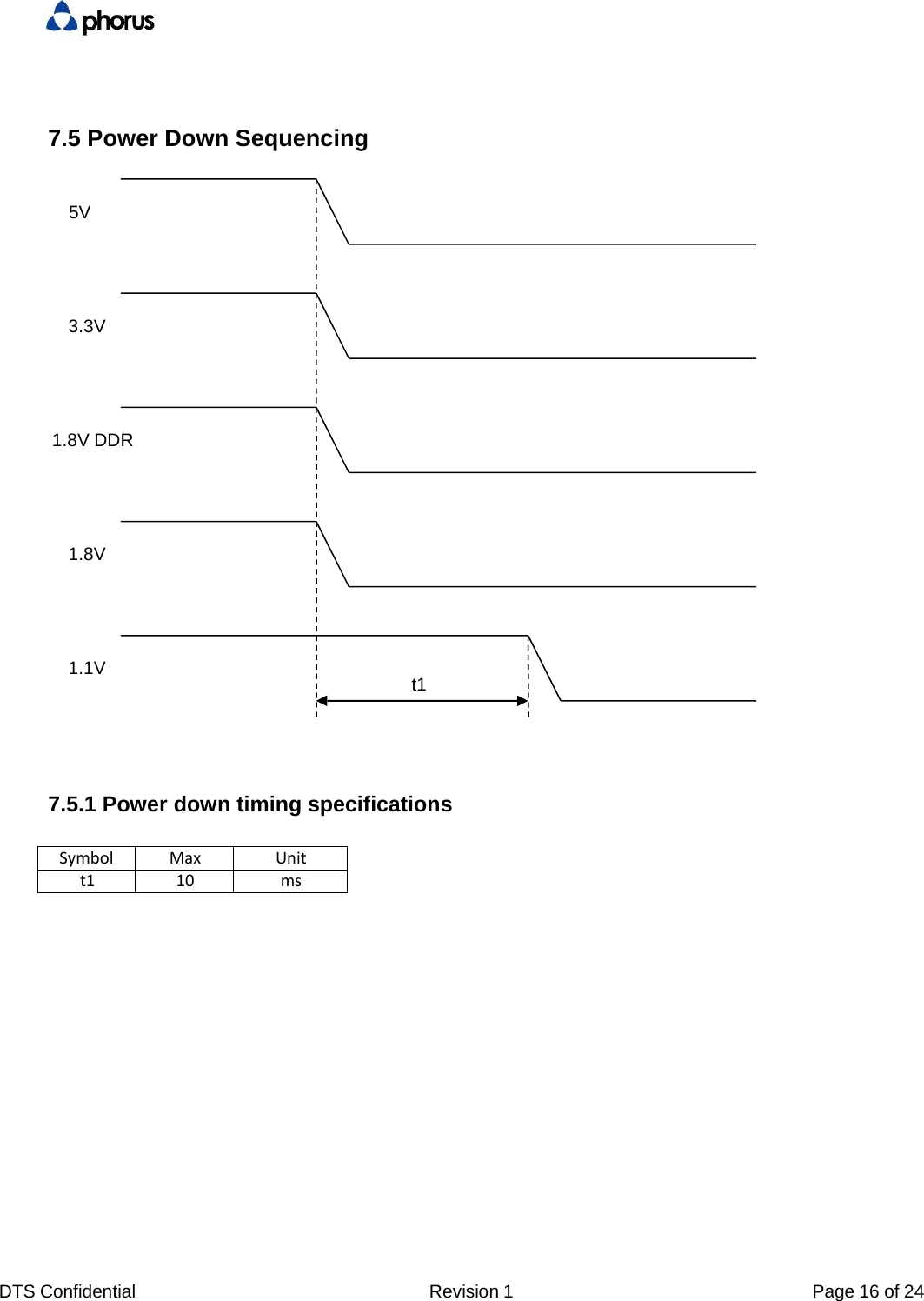 DTS Confidential  Revision 1  Page 16 of 247.5 Power Down Sequencing 5V 3.3V 1.8V DDR 1.8V 1.1V t1 7.5.1 Power down timing specifications SymbolMaxUnitt110ms