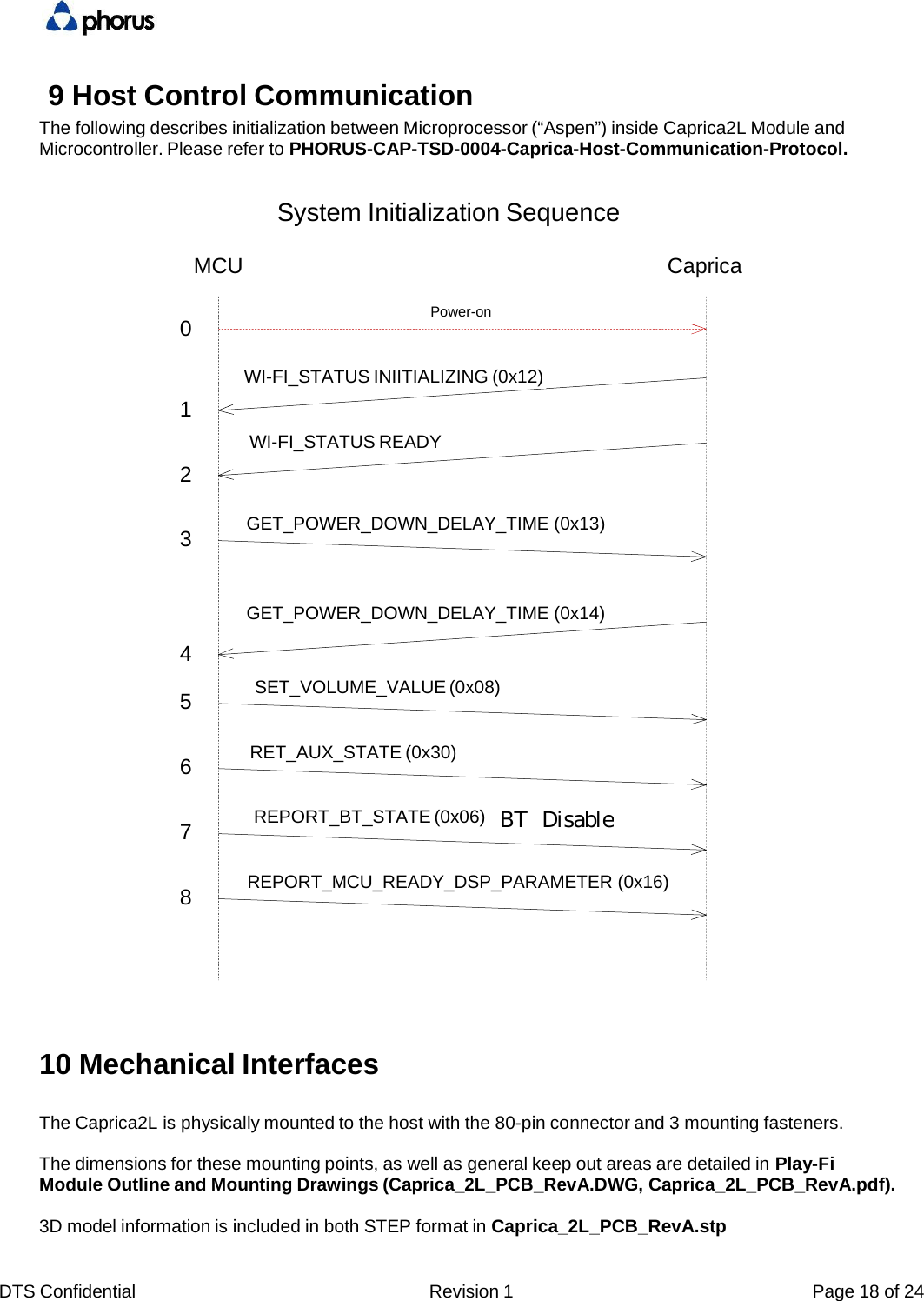 DTS Confidential  Revision 1  Page 18 of 249 Host Control Communication The following describes initialization between Microprocessor (&ldquo;Aspen&rdquo;) inside Caprica2L Module and Microcontroller. Please refer to PHORUS-CAP-TSD-0004-Caprica-Host-Communication-Protocol. System Initialization Sequence MCU Caprica Power-on 0 WI-FI_STATUS INIITIALIZING (0x12) 1 WI-FI_STATUS READY 2 GET_POWER_DOWN_DELAY_TIME (0x13) 3 GET_POWER_DOWN_DELAY_TIME (0x14) 4 SET_VOLUME_VALUE (0x08) 5 RET_AUX_STATE (0x30) 6 REPORT_BT_STATE (0x06) 7 REPORT_MCU_READY_DSP_PARAMETER (0x16) 8 10 Mechanical Interfaces The Caprica2L is physically mounted to the host with the 80-pin connector and 3 mounting fasteners. The dimensions for these mounting points, as well as general keep out areas are detailed in Play-Fi Module Outline and Mounting Drawings (Caprica_2L_PCB_RevA.DWG, Caprica_2L_PCB_RevA.pdf). 3D model information is included in both STEP format in Caprica_2L_PCB_RevA.stp BT  Disable