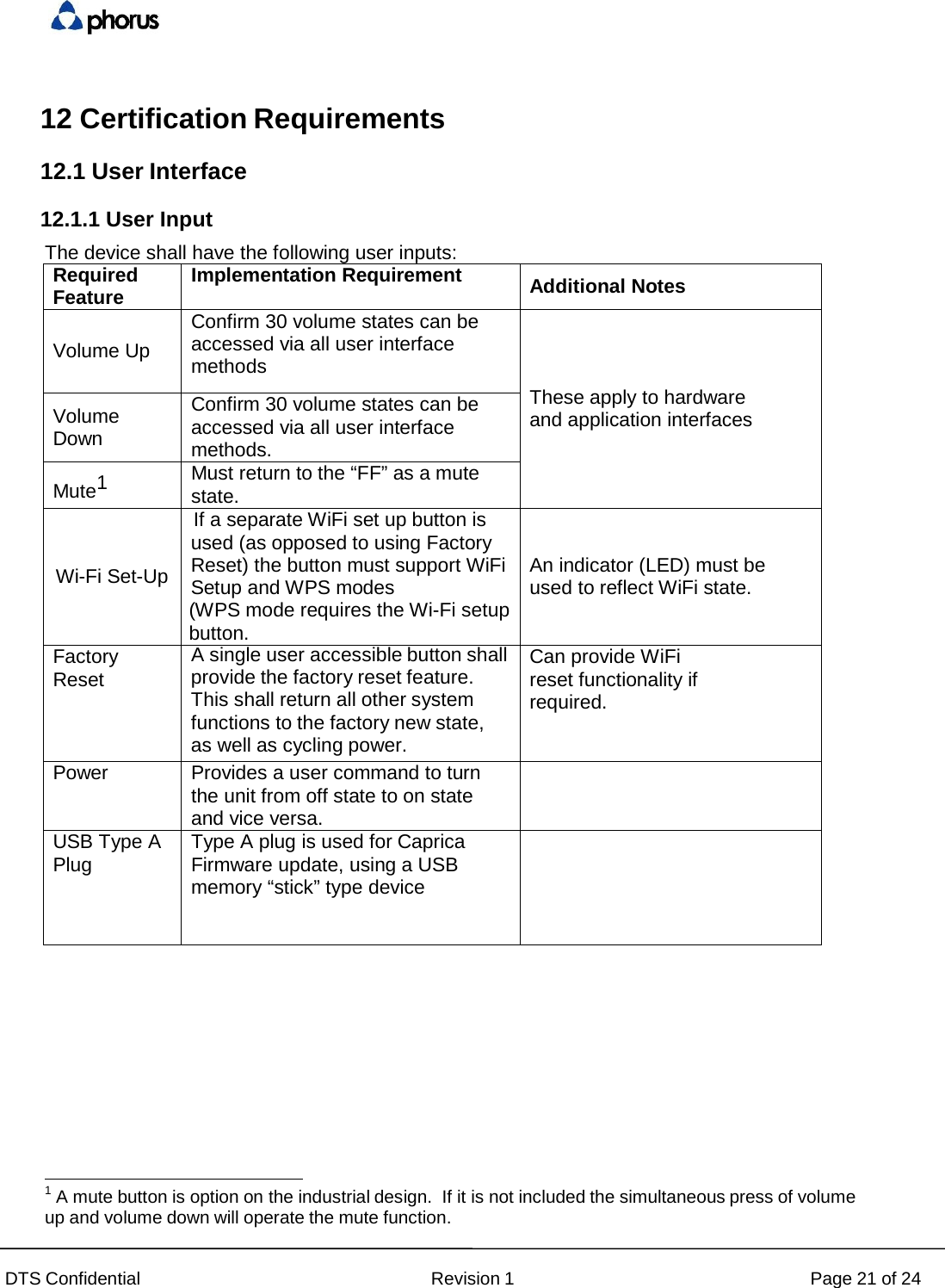 DTS Confidential  Revision 1  Page 21 of 2412 Certification Requirements 12.1 User Interface 12.1.1 User Input The device shall have the following user inputs: Required Feature Implementation Requirement Additional Notes Volume Up Confirm 30 volume states can be accessed via all user interface methods These apply to hardware and application interfaces Volume Down Confirm 30 volume states can be accessed via all user interface methods. Mute1 Must return to the &ldquo;FF&rdquo; as a mute state. Wi-Fi Set-Up If a separate WiFi set up button is used (as opposed to using Factory Reset) the button must support WiFi Setup and WPS modes (WPS mode requires the Wi-Fi setup button. An indicator (LED) must be used to reflect WiFi state. Factory Reset A single user accessible button shallprovide the factory reset feature. This shall return all other system functions to the factory new state, as well as cycling power. Can provide WiFi reset functionality if required. Power  Provides a user command to turn the unit from off state to on state and vice versa. USB Type A Plug  Type A plug is used for Caprica Firmware update, using a USB memory &ldquo;stick&rdquo; type device 1 A mute button is option on the industrial design.  If it is not included the simultaneous press of volume up and volume down will operate the mute function. 