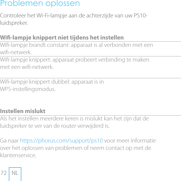 72 NLProblemen oplossenControleer het Wi-Fi-lampje aan de achterzijde van uw PS10-luidspreker. Wi-lampje knippert niet tijdens het instellenWi-lampje brandt constant: apparaat is al verbonden met een wi-netwerk.Wi-lampje knippert: apparaat probeert verbinding te maken met een wi-netwerk. Wi-lampje knippert dubbel: apparaat is in  WPS-instellingsmodus. Instellen mislukt Als het instellen meerdere keren is mislukt kan het zijn dat de luidspreker te ver van de router verwijderd is. Ga naar https://phorus.com/support/ps10 voor meer informatie over het oplossen van problemen of neem contact op met de klantenservice. 