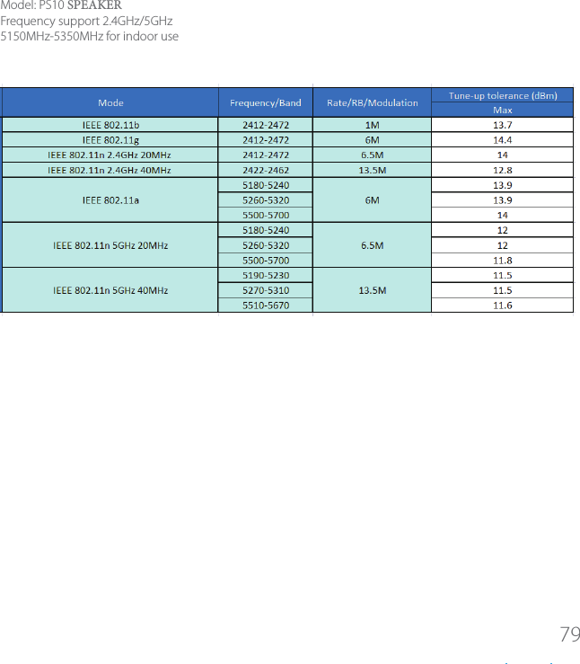 79Model: PS10 SPEAKERFrequency support 2.4GHz/5GHz 5150MHz-5350MHz for indoor use