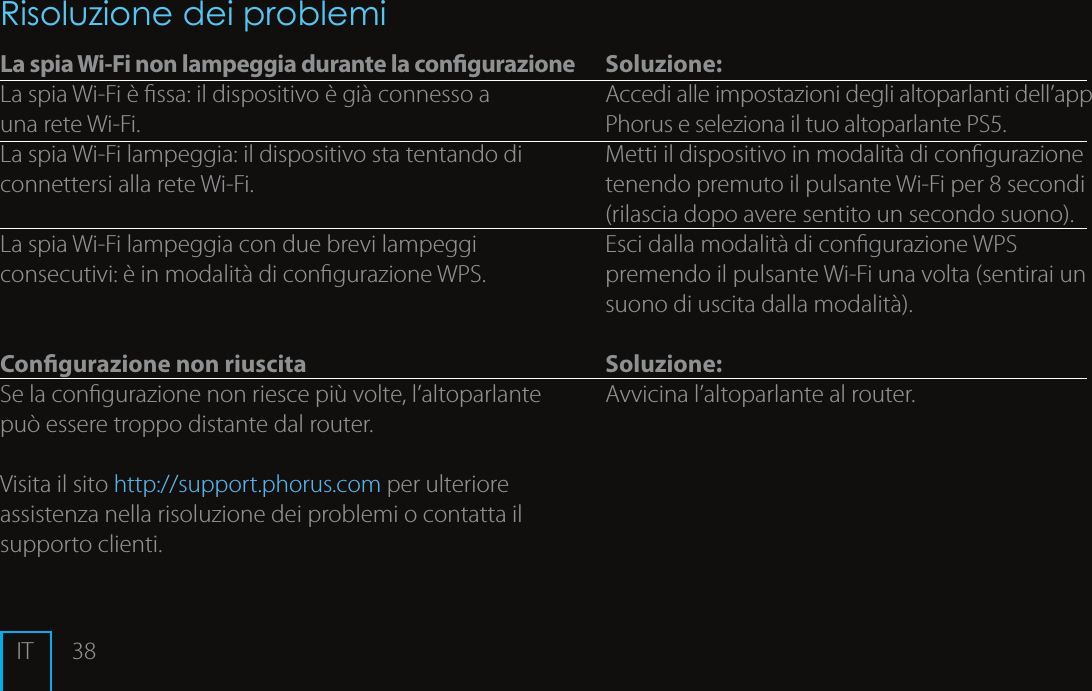 38 Soluzione:Accedi alle impostazioni degli altoparlanti dell&rsquo;app Phorus e seleziona il tuo altoparlante PS5. Metti il dispositivo in modalit&agrave; di congurazione tenendo premuto il pulsante Wi-Fi per 8 secondi (rilascia dopo avere sentito un secondo suono).Esci dalla modalit&agrave; di congurazione WPS premendo il pulsante Wi-Fi una volta (sentirai un suono di uscita dalla modalit&agrave;).Soluzione:Avvicina l&rsquo;altoparlante al router.Risoluzione dei problemiLa spia Wi-Fi non lampeggia durante la congurazioneLa spia Wi-Fi &egrave; ssa: il dispositivo &egrave; gi&agrave; connesso a  una rete Wi-Fi.La spia Wi-Fi lampeggia: il dispositivo sta tentando di connettersi alla rete Wi-Fi. La spia Wi-Fi lampeggia con due brevi lampeggi consecutivi: &egrave; in modalit&agrave; di congurazione WPS. Congurazione non riuscita Se la congurazione non riesce pi&ugrave; volte, l&rsquo;altoparlante  pu&ograve; essere troppo distante dal router. Visita il sito http://support.phorus.com per ulteriore assistenza nella risoluzione dei problemi o contatta il supporto clienti.IT