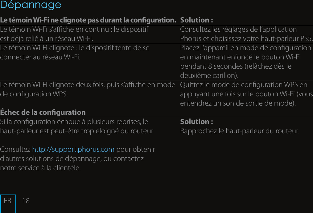 18 Solution:Consultez les r&eacute;glages de l&rsquo;application  Phorus et choisissez votre haut-parleurPS5. Placez l&rsquo;appareil en mode de conguration  en maintenant enfonc&eacute; le boutonWi-Fi  pendant 8secondes (rel&acirc;chez d&egrave;s le  deuxi&egrave;me carillon).Quittez le mode de congurationWPS en appuyant une fois sur le boutonWi-Fi (vous entendrez un son de sortie de mode).Solution:Rapprochez le haut-parleur du routeur.D&eacute;pannageLe t&eacute;moin Wi-Fi ne clignote pas durant la conguration.Le t&eacute;moin Wi-Fi s&rsquo;ache en continu: le dispositif  est d&eacute;j&agrave; reli&eacute; &agrave; un r&eacute;seau Wi-Fi.Le t&eacute;moin Wi-Fi clignote: le dispositif tente de se connecter au r&eacute;seau Wi-Fi.  Le t&eacute;moin Wi-Fi clignote deux fois, puis s&rsquo;ache en mode de congurationWPS. &Eacute;chec de la conguration Si la conguration &eacute;choue &agrave; plusieurs reprises, le  haut-parleur est peut-&ecirc;tre trop &eacute;loign&eacute; du routeur. Consultez http://support.phorus.com pour obtenir d&rsquo;autres solutions de d&eacute;pannage, ou contactez  notre service &agrave; la client&egrave;le.FR