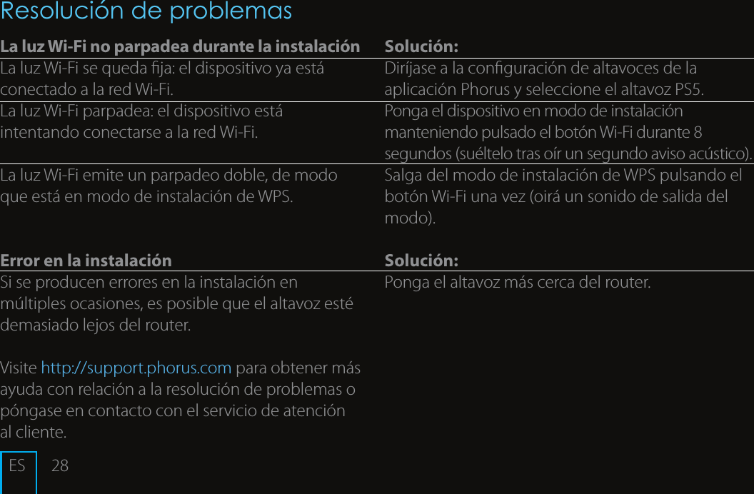 28 Soluci&oacute;n:Dir&iacute;jase a la conguraci&oacute;n de altavoces de la aplicaci&oacute;n Phorus y seleccione el altavoz PS5. Ponga el dispositivo en modo de instalaci&oacute;n manteniendo pulsado el bot&oacute;n Wi-Fi durante 8 segundos (su&eacute;ltelo tras o&iacute;r un segundo aviso ac&uacute;stico).Salga del modo de instalaci&oacute;n de WPS pulsando el bot&oacute;n Wi-Fi una vez (oir&aacute; un sonido de salida del modo).Soluci&oacute;n:Ponga el altavoz m&aacute;s cerca del router.Resoluci&oacute;n de problemasLa luz Wi-Fi no parpadea durante la instalaci&oacute;nLa luz Wi-Fi se queda ja: el dispositivo ya est&aacute; conectado a la red Wi-Fi.La luz Wi-Fi parpadea: el dispositivo est&aacute; intentando conectarse a la red Wi-Fi.  La luz Wi-Fi emite un parpadeo doble, de modo que est&aacute; en modo de instalaci&oacute;n de WPS. Error en la instalaci&oacute;n Si se producen errores en la instalaci&oacute;n en m&uacute;ltiples ocasiones, es posible que el altavoz est&eacute; demasiado lejos del router. Visite http://support.phorus.com para obtener m&aacute;s ayuda con relaci&oacute;n a la resoluci&oacute;n de problemas o p&oacute;ngase en contacto con el servicio de atenci&oacute;n al cliente.ES