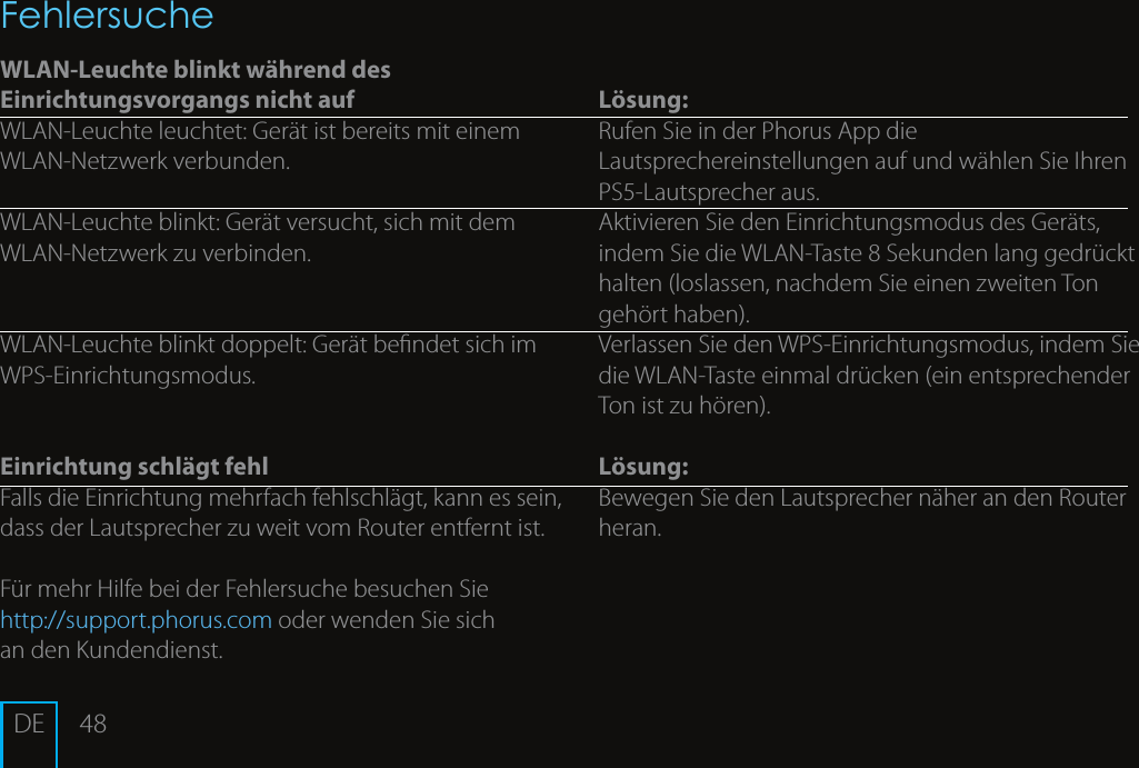 48  L&ouml;sung:Rufen Sie in der Phorus App die Lautsprechereinstellungen auf und w&auml;hlen Sie Ihren PS5-Lautsprecher aus. Aktivieren Sie den Einrichtungsmodus des Ger&auml;ts, indem Sie die WLAN-Taste 8 Sekunden lang gedr&uuml;ckt halten (loslassen, nachdem Sie einen zweiten Ton geh&ouml;rt haben).Verlassen Sie den WPS-Einrichtungsmodus, indem Sie die WLAN-Taste einmal dr&uuml;cken (ein entsprechender Ton ist zu h&ouml;ren).L&ouml;sung:Bewegen Sie den Lautsprecher n&auml;her an den Router heran.FehlersucheWLAN-Leuchte blinkt w&auml;hrend des Einrichtungsvorgangs nicht aufWLAN-Leuchte leuchtet: Ger&auml;t ist bereits mit einem WLAN-Netzwerk verbunden. WLAN-Leuchte blinkt: Ger&auml;t versucht, sich mit dem WLAN-Netzwerk zu verbinden. WLAN-Leuchte blinkt doppelt: Ger&auml;t bendet sich im WPS-Einrichtungsmodus.  Einrichtung schl&auml;gt fehl Falls die Einrichtung mehrfach fehlschl&auml;gt, kann es sein, dass der Lautsprecher zu weit vom Router entfernt ist. F&uuml;r mehr Hilfe bei der Fehlersuche besuchen Sie  http://support.phorus.com oder wenden Sie sich  an den Kundendienst.DE