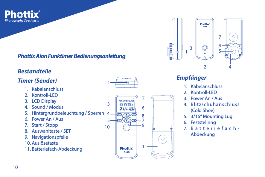 10Phottix Aion Funktimer BedienungsanleitungBestandteileTimer (Sender)1. Kabelanschluss2. Kontroll-LED3.  LCD Display4.  Sound / Modus5.  Hintergrundbeleuchtung / Sperren6.  Power An / Aus7.  Start / Stopp8.  Auswahltaste / SET9. Navigationspfeile10. Ausl&ouml;setaste11. Batteriefach-AbdeckungEmpf&auml;nger1. Kabelanschluss2. Kontroll-LED3.  Power An / Aus4. Blitzschuhanschluss (Cold Shoe)5.  3/16&ldquo; Mounting Lug6. Feststellring7. Batteriefach-Abdeckung