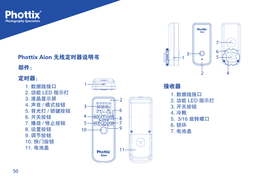 50Phottix Aion 无线定时器说明书部件：定时器：1. 数据线接口2. 功能 LED 指示灯3. 液晶显示屏4. 声音 / 模式按钮5. 背光灯 / 锁键按钮6. 开关按钮7. 播放 / 停止按钮8. 设置按钮9. 调节按钮10. 快门按钮11. 电池盖接收器1. 数据线接口2. 功能 LED 指示灯3. 开关按钮4. 冷靴5.  3/16 旋转螺口6. 锁环7. 电池盖